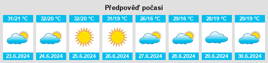 Výhled počasí pro místo Alvorada do Sul na Slunečno.cz