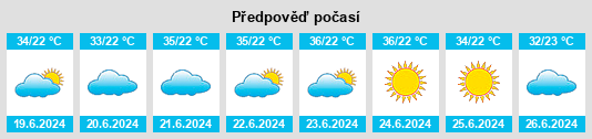 Výhled počasí pro místo Alvorada na Slunečno.cz