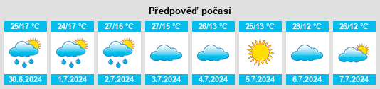 Výhled počasí pro místo Alvinópolis na Slunečno.cz