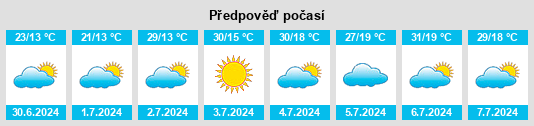 Výhled počasí pro místo Alvinlândia na Slunečno.cz