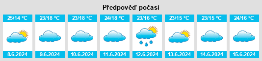 Výhled počasí pro místo Mpigi na Slunečno.cz