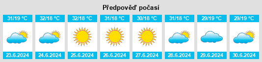 Výhled počasí pro místo Álvaro de Carvalho na Slunečno.cz