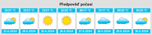 Výhled počasí pro místo Álvares Machado na Slunečno.cz