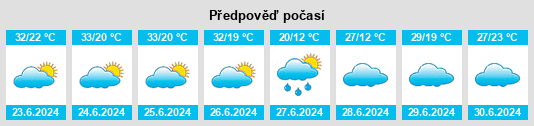 Výhled počasí pro místo Alto Piquiri na Slunečno.cz