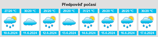 Výhled počasí pro místo Moyo na Slunečno.cz