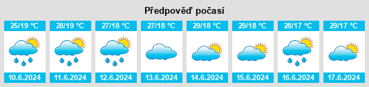 Výhled počasí pro místo Moroto na Slunečno.cz