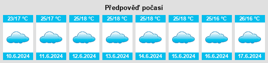 Výhled počasí pro místo Mityana na Slunečno.cz