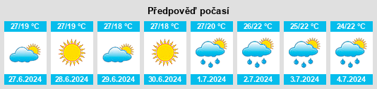 Výhled počasí pro místo Alagoinhas na Slunečno.cz