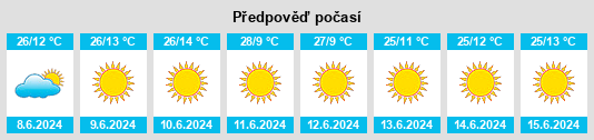 Výhled počasí pro místo Aiuruoca na Slunečno.cz