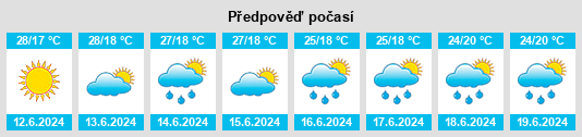 Výhled počasí pro místo Aimorés na Slunečno.cz