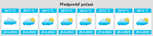Výhled počasí pro místo Mitoma na Slunečno.cz