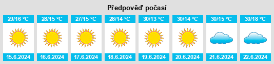 Výhled počasí pro místo Aguaí na Slunečno.cz
