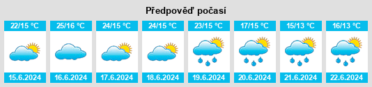 Výhled počasí pro místo Água Doce na Slunečno.cz