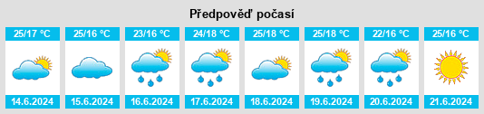 Výhled počasí pro místo Afonso Cláudio na Slunečno.cz