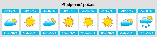 Výhled počasí pro místo Adrianópolis na Slunečno.cz