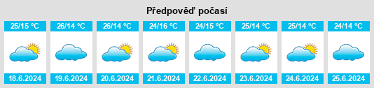 Výhled počasí pro místo Mbarara na Slunečno.cz