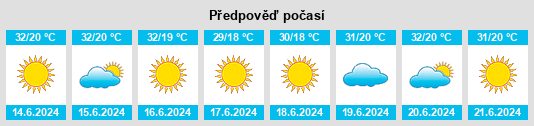 Výhled počasí pro místo Adamantina na Slunečno.cz