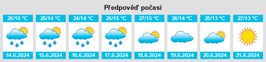 Výhled počasí pro místo Açucena na Slunečno.cz