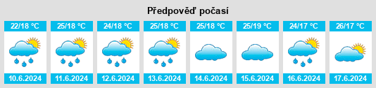 Výhled počasí pro místo Mayuge na Slunečno.cz