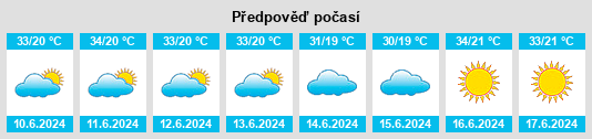 Výhled počasí pro místo Nova Alvorada na Slunečno.cz