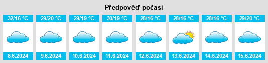 Výhled počasí pro místo Masindi Port na Slunečno.cz
