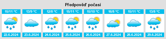 Výhled počasí pro místo Maquinista Savio na Slunečno.cz
