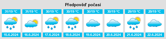 Výhled počasí pro místo Masindi na Slunečno.cz