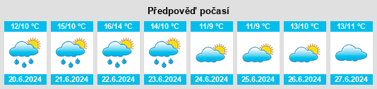 Výhled počasí pro místo Carrasco na Slunečno.cz