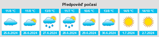 Výhled počasí pro místo Pajas Blancas na Slunečno.cz
