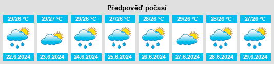 Výhled počasí pro místo El Genoves na Slunečno.cz