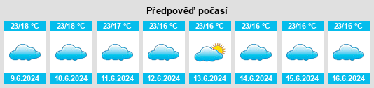 Výhled počasí pro místo Masaka na Slunečno.cz