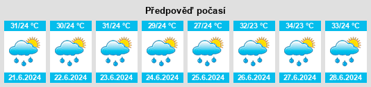 Výhled počasí pro místo El Chaparro na Slunečno.cz