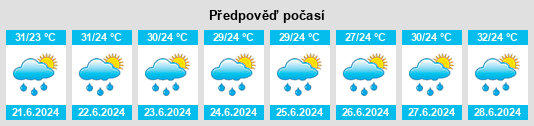 Výhled počasí pro místo Puerto Vivas na Slunečno.cz