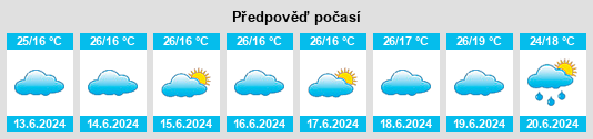 Výhled počasí pro místo Lyantonde na Slunečno.cz