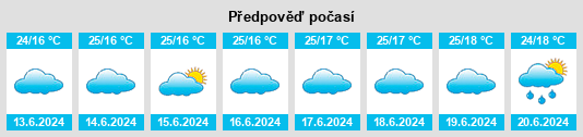 Výhled počasí pro místo Lwengo na Slunečno.cz