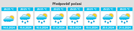 Výhled počasí pro místo Southfield na Slunečno.cz
