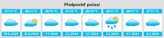 Výhled počasí pro místo Luwero na Slunečno.cz