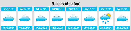 Výhled počasí pro místo Lugazi na Slunečno.cz