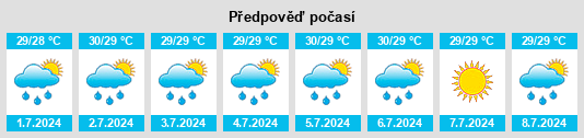 Výhled počasí pro místo Port Maria na Slunečno.cz