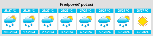 Výhled počasí pro místo Plum Corner na Slunečno.cz