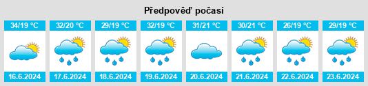 Výhled počasí pro místo Lira na Slunečno.cz