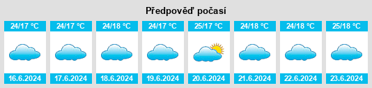 Výhled počasí pro místo Kyotera na Slunečno.cz