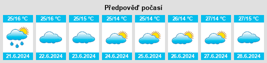 Výhled počasí pro místo Kyenjojo na Slunečno.cz