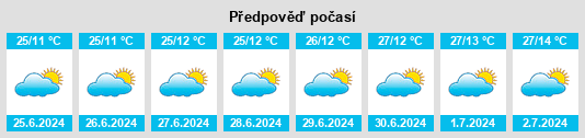 Výhled počasí pro místo Kyegegwa na Slunečno.cz