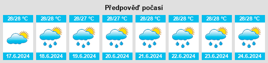 Výhled počasí pro místo Easington na Slunečno.cz