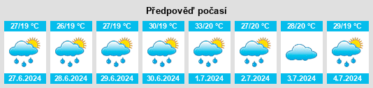 Výhled počasí pro místo Kotido na Slunečno.cz