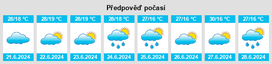 Výhled počasí pro místo Koboko na Slunečno.cz