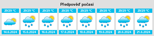 Výhled počasí pro místo Central Village na Slunečno.cz