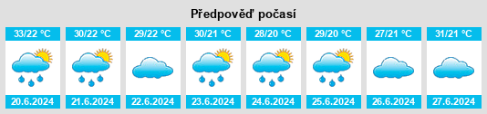 Výhled počasí pro místo Kitgum na Slunečno.cz