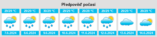 Výhled počasí pro místo Annotto Bay na Slunečno.cz